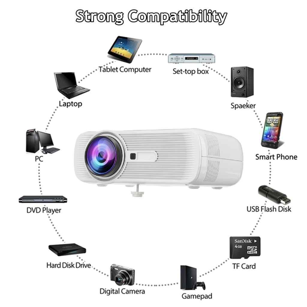 Mini 2500 Lumens LED Projector Cinema Theater 3D Home 1080P FHD HDMI USB AV/VGA Portable Multimedia