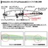 Daiwa Seabass Minnow Morethan Cross Counter 97F Adel Gold Rainbow