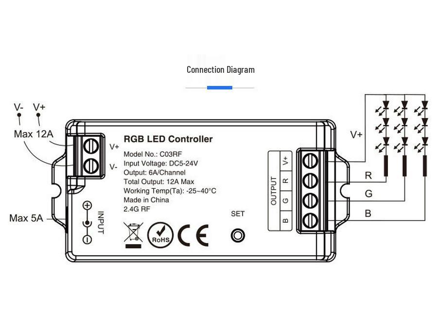 RF Kabelloser RGB LED Streifen Fernbedienung C03RF
