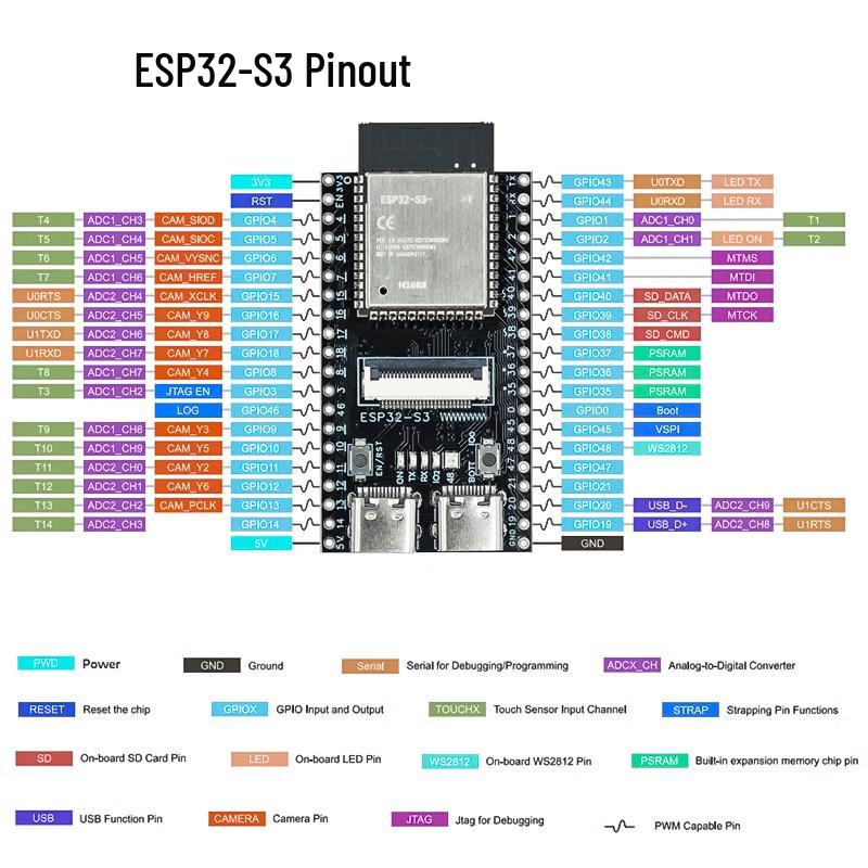 ESP32-S3 N16R8 CAM Dev Board with WiFi+Bluetooth and OV3660/5640 Camera