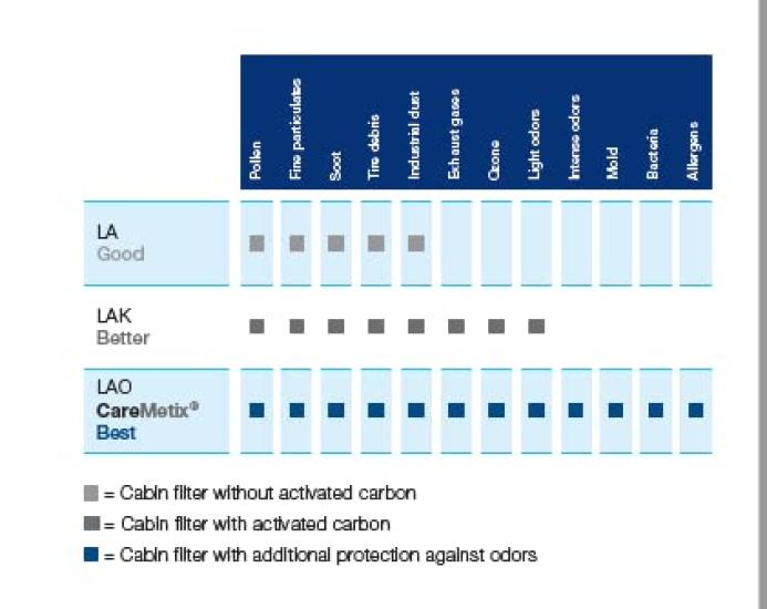 Mahle LA918 Innenraumluft Filter,