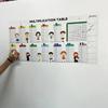 Yaz Sil Renkli Çarpım Tablosu Çarpım Tablosu Matematik Alıştırması Çocuklar Öğrenciler Sınıf Öğretmeni Öğretim Yardımcıları