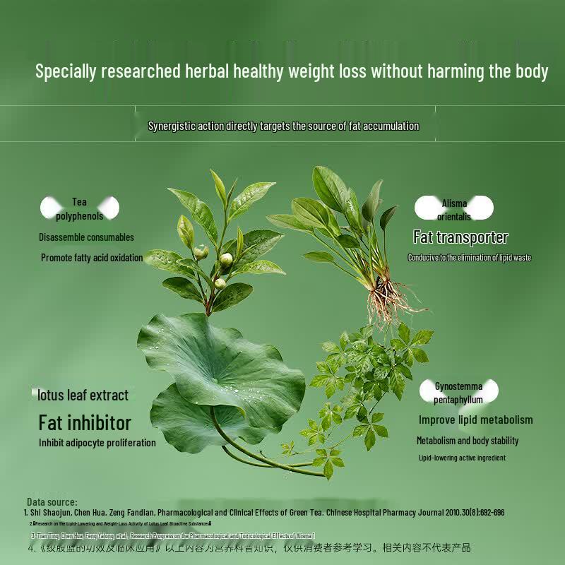 HEALTH CASE Weight Loss Capsules