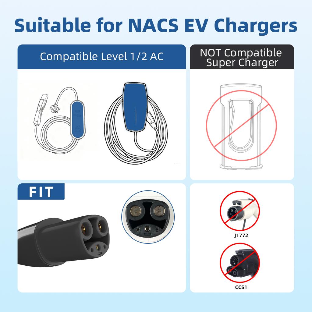 EVqiaoyi NACS to Type2 EV Adapter 32A 7KW from Tesla Pile to Type2 EV Charging Converter for EU Standard Cars