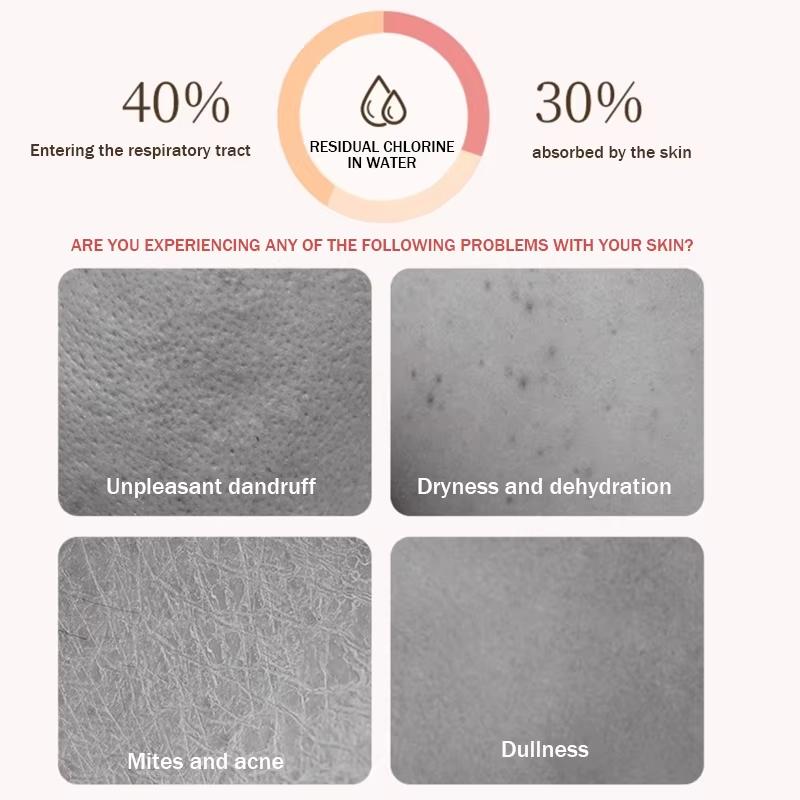 Shower Head Filter For Chlorine removal,Lavender Lemon,Scented Shower Filter,Water Softener,Bathroom Accessories