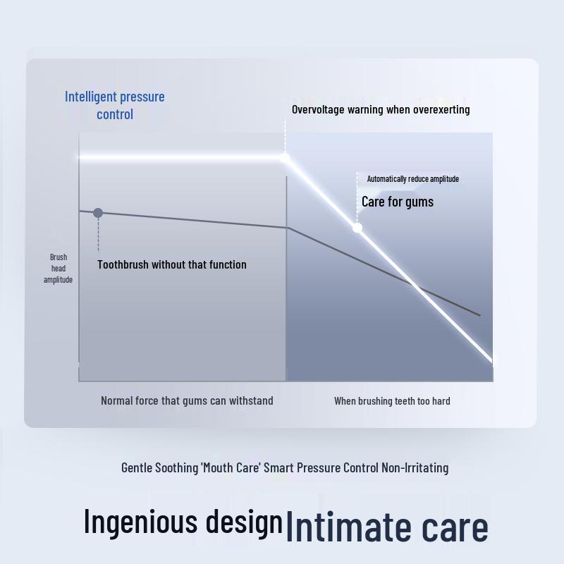 Panasonic EW-PDP67 Dual Motor Sonic Electric Toothbrush