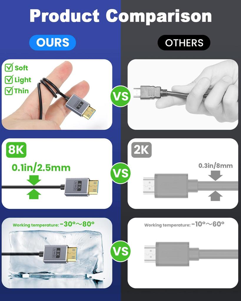 Duttek 8K Mini HDMI To HDMI Converter Short 1 Mini HDMI To HDMI Male Converter Cable Supports for Cameras and Camcorders To Mini Cable, Ft/30 Cm,