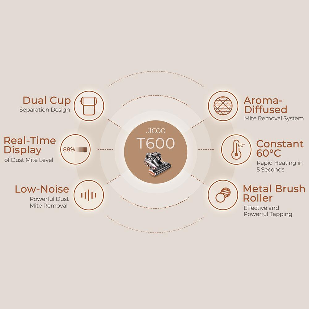 JIGOO T600 Mite Vacuum Cleaner with UV Light & Hot Air [700W/15kPa] - 99.9% Allergen Removal, for Mattresses/Sofas/Carpets