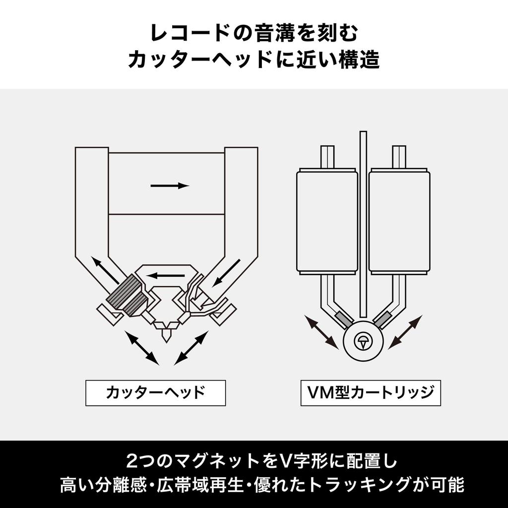 Audio-Technica AT-VM95EBK/H VM-type Stereo Cartridge with Headshell, Bonded Elliptical Stylus, Standard Model