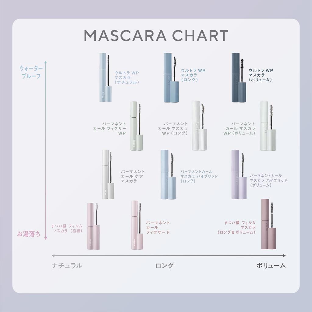 FASIO Film Mascara 01 Black 5g Washes off with warm (Ultra Fine) - water, fiber-free.