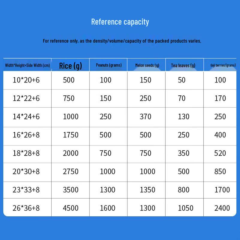 YunDuo Transparent Octagonal Self-Standing Seal Bags