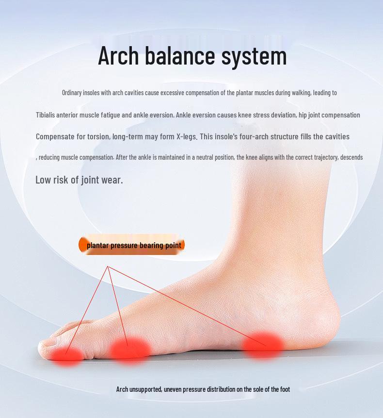 Sport Insole for Flat Feet: Corrects Arch Collapse, Bow Legs, Eversion, and Supports High Arches.