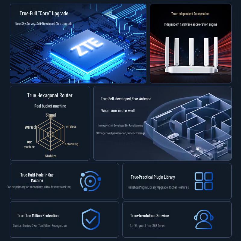ZTE AX3000Pro+ Wi-Fi 6 Gaming Router (CN version)