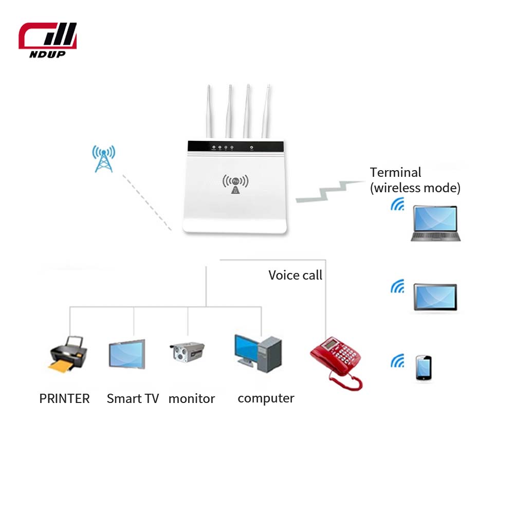NDUP H822 WiFi Router - 4 LAN Ports, Pocket WiFi, LTE SIM Card Modem, 300Mbps, 4G Router, CAT 6