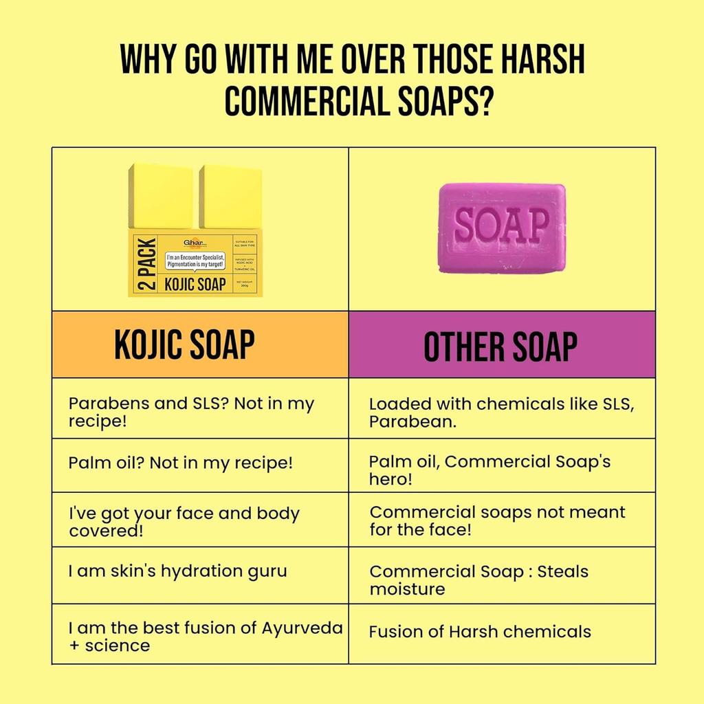 GHAR SOAPS Kojic Acid 2% Soap with Niacinamide for Pigmentation Dark Spots Brightening 100 g Pack of 2