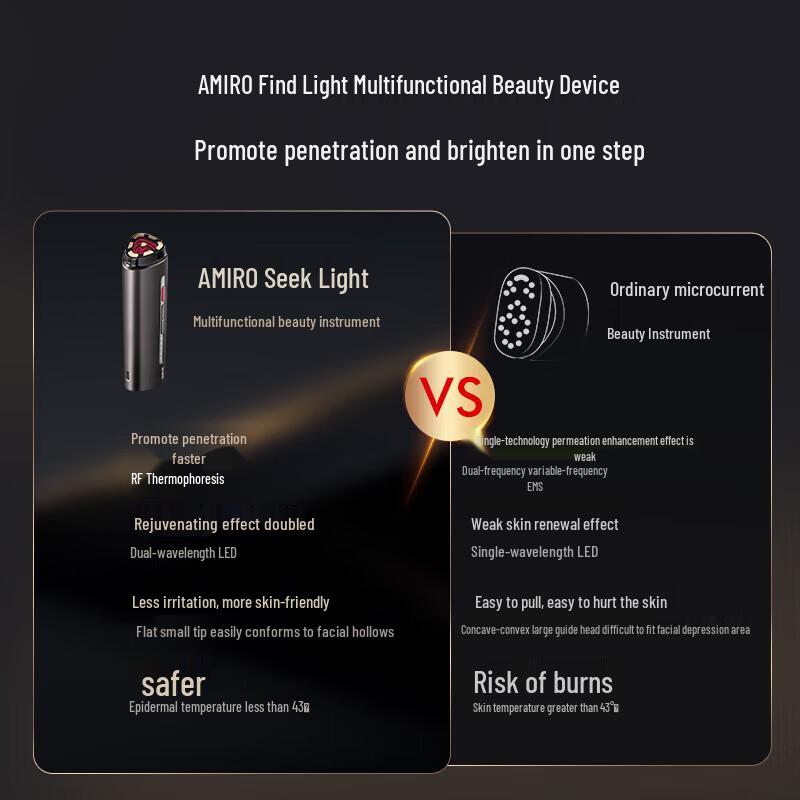 AMIRO R1Pro Multi-functional Facial Beauty Device