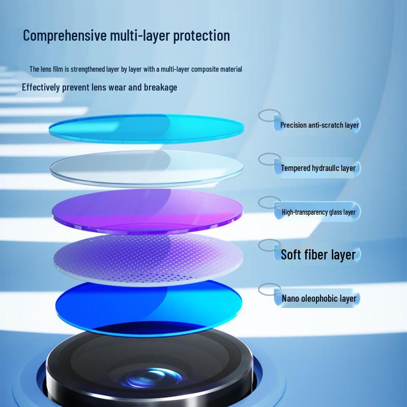 Camera Lens Protector for Samsung S26 Ultra