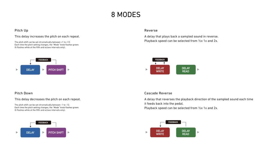 BANANANA Multi Delay delay effects/AURORA