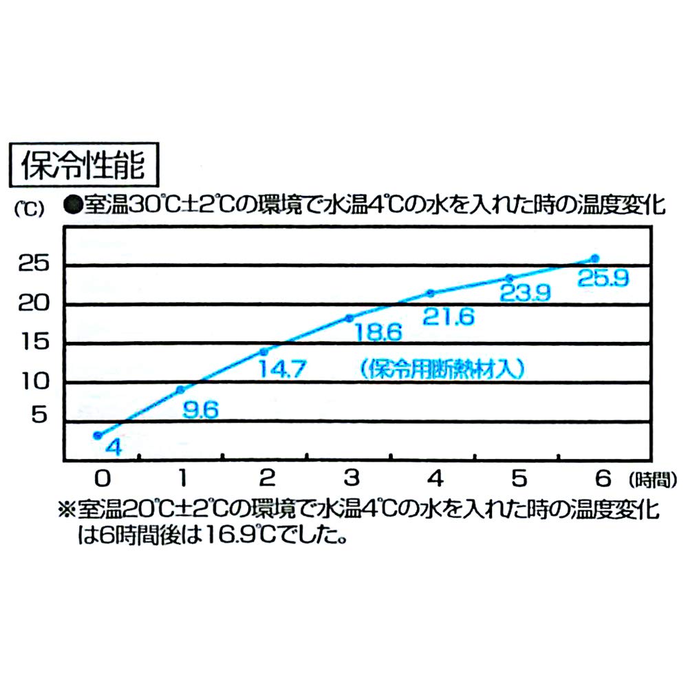 Skater SSH4C Water Bottle with Happy Smile Design Push-to-Open Straw, 400ml, &
