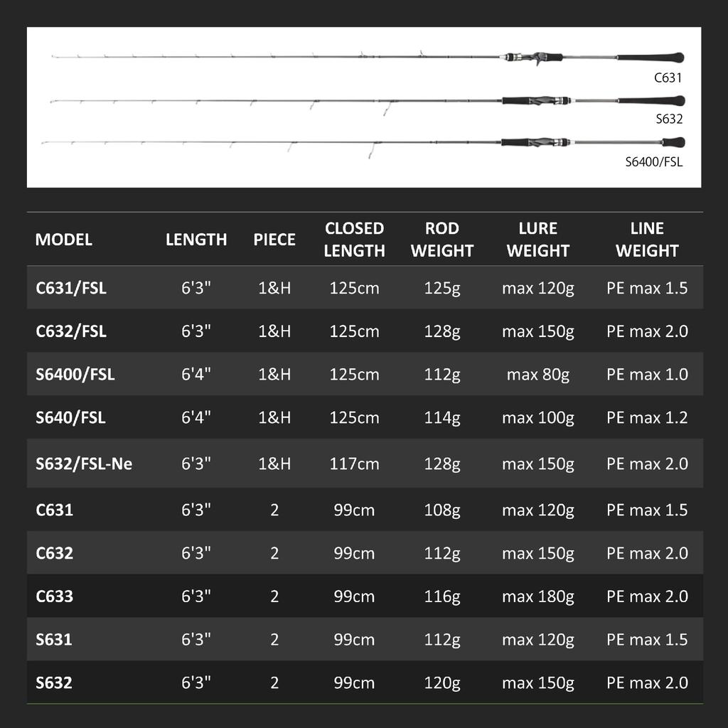 tailwalk Canne Light Light Jigging SSD C633 Jigging/Super (SLJ) L-JIGGYS