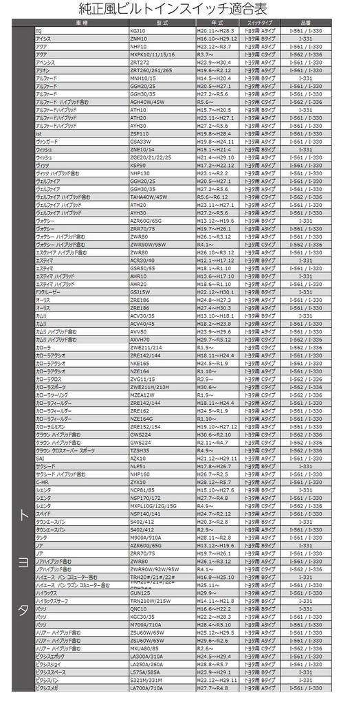 Genuine Style Switch for Honda B Type Amber Universal Type