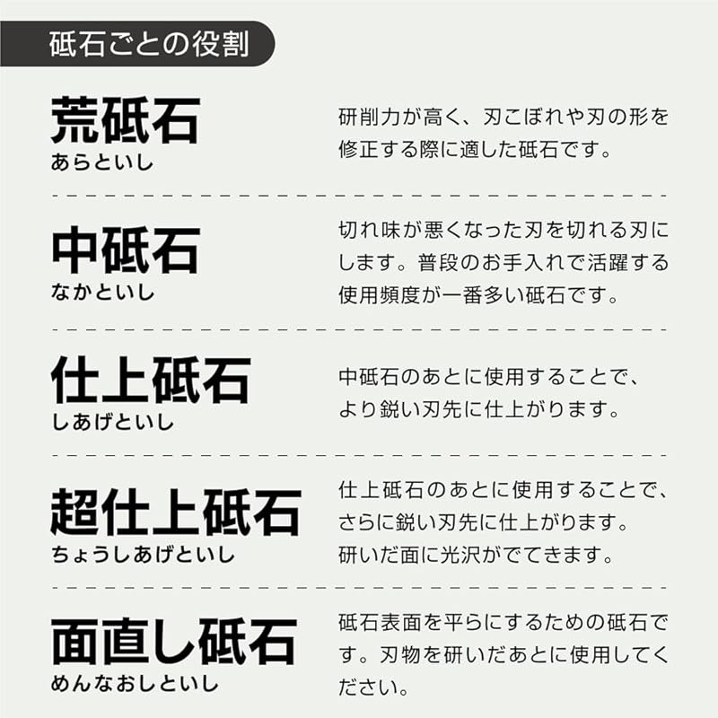 Naniwa Polishing Goken New #3000 NA-0300
