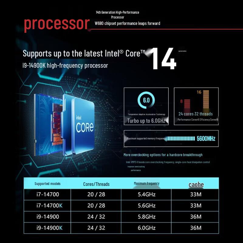 Lenovo ThinkStation P3 Tower Workstation (CN version)