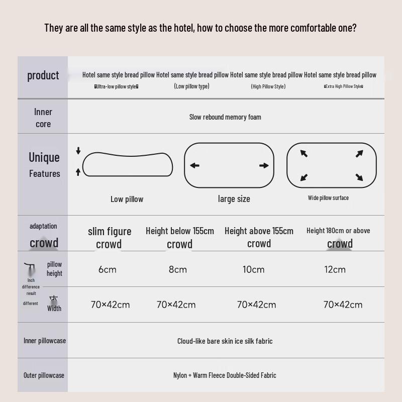 NOYOKE Zero Pressure Hotel Style Memory Foam Neck Pillow