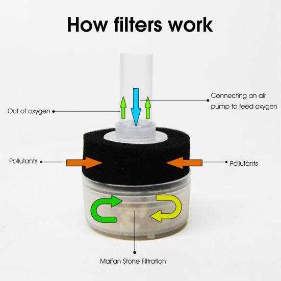 Mini Fish Tank Filter with Maifan Stone Replaceable Water Absorbent Aquarium Filter with