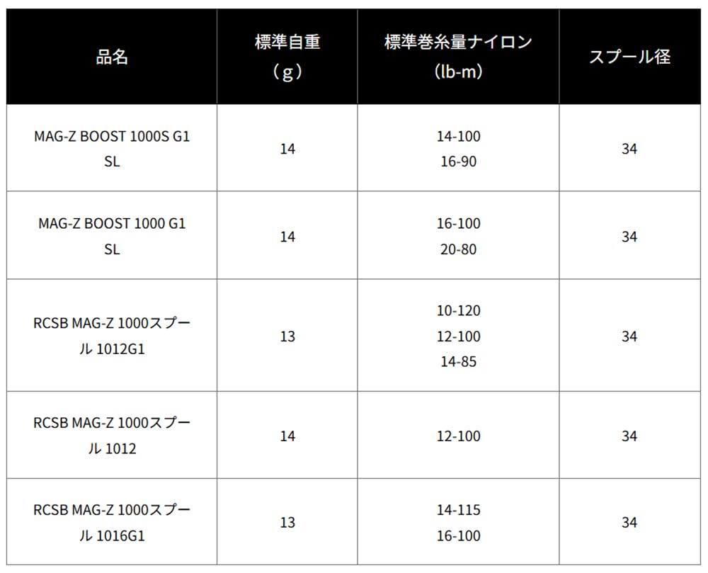 SLPWORKS Daiwa SLP Works RCSB MAG Z BOOST 1000S Shallow Spool G1 Silver