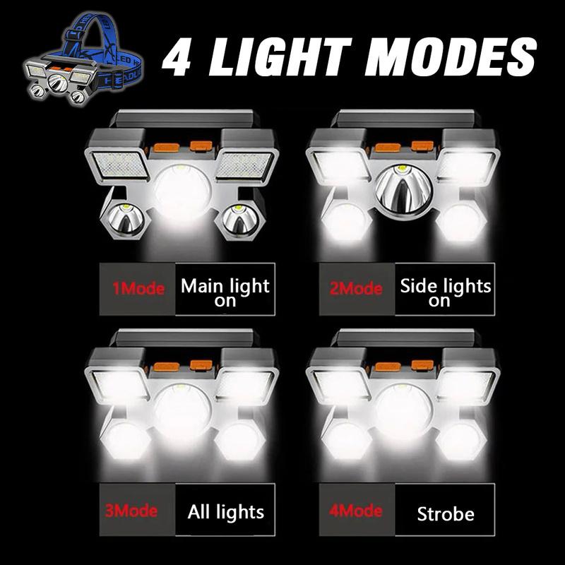 Portable Lightweight Headlight with USB Charging, Hands-free Brightness, and 4 Lighting Modes for Home, Emergency, and Work Use Durable Headlight