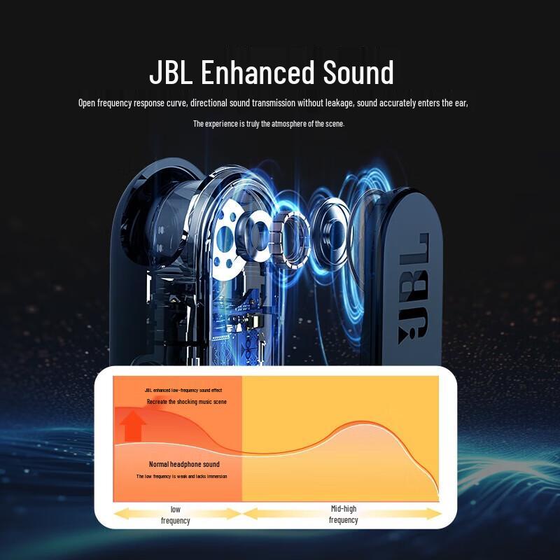 JBL Soundgear Sense Open-Ear Wireless Earbuds