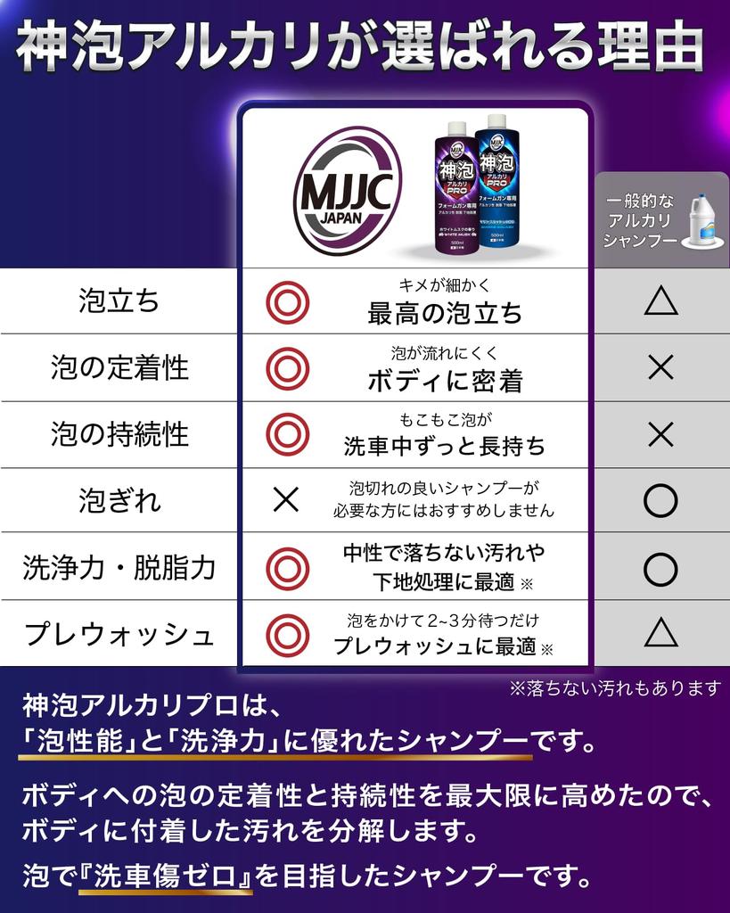 MJJC Pistolet do Piany Alkalicznej Dedykowana Piana do Mycia Samochodu Szampon Samochodowy Odtłuszczający Podkład Usuwanie Owadów Ptasich Odchodów 3pH Wyprodukowano w Japonii Squash [Kamifoam Pro]