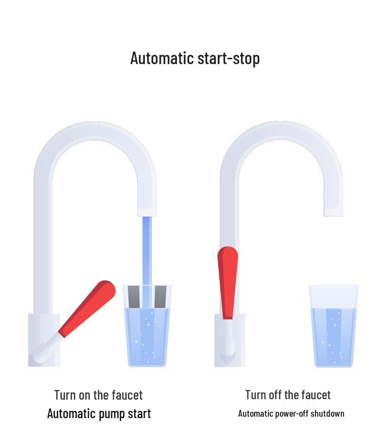 Automatic Self-Priming Water Pump Booster & Purifier System