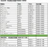 Suzuki Jimny JB64 JB74 Air Conditioner Filter Alto HA36S, Hustler, MR52S/MR92S, Spacia, MK53s, Wagon