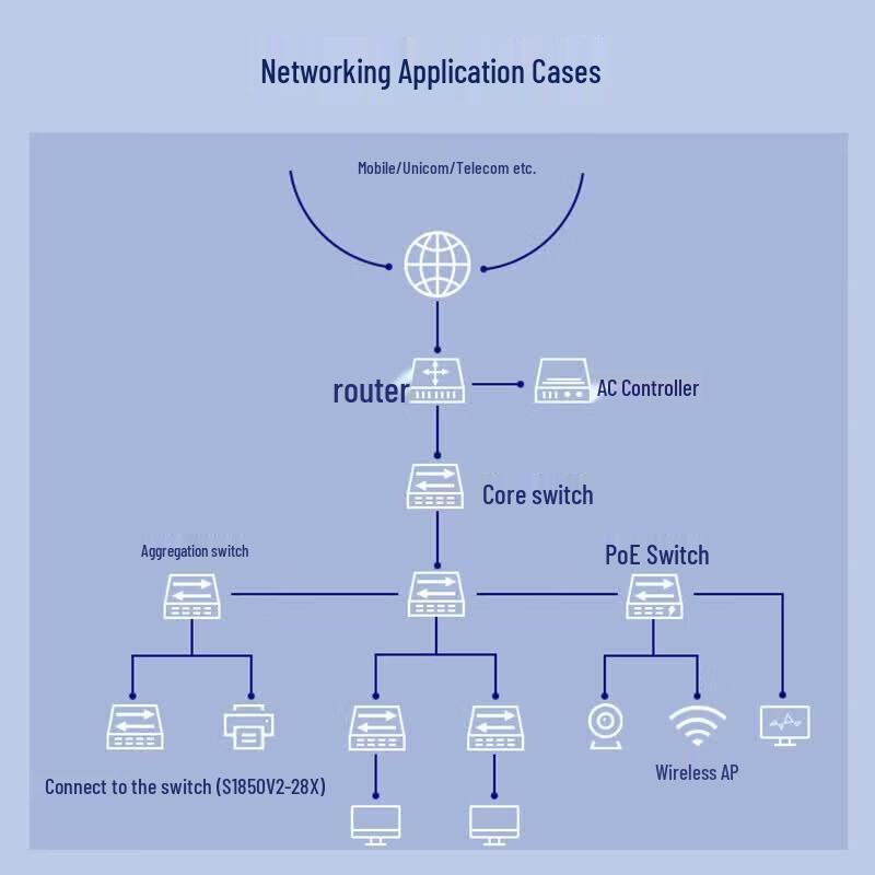 H3C S1850V2-28X Managed Gigabit Ethernet Switch