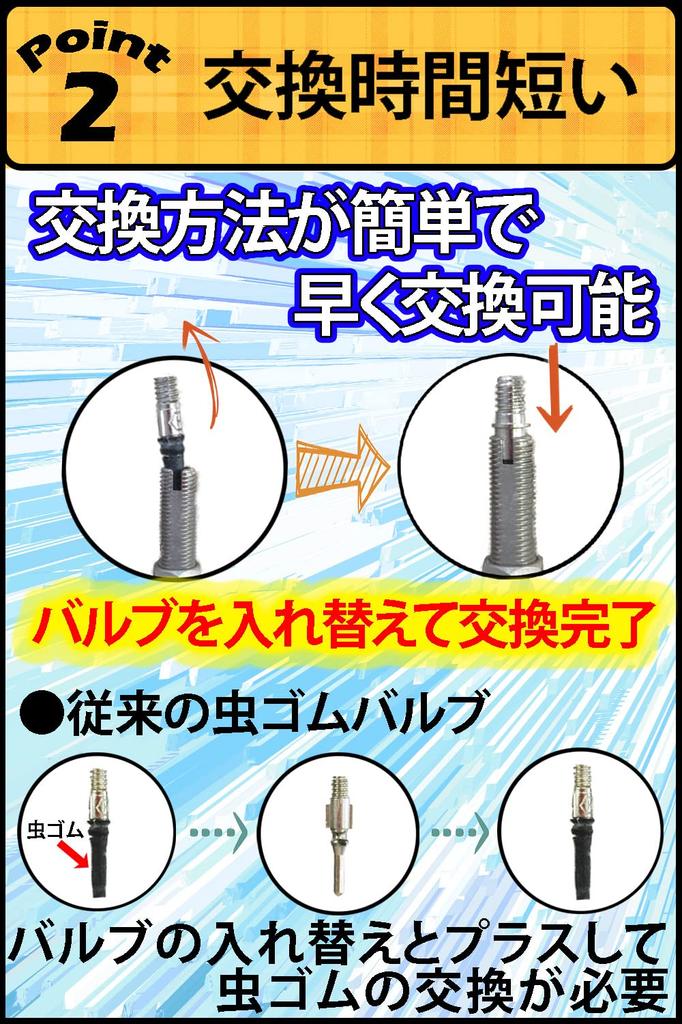 Reiri Bicycle Insect Rubber Not Required Super Valve British Style 4 (White Pieces)