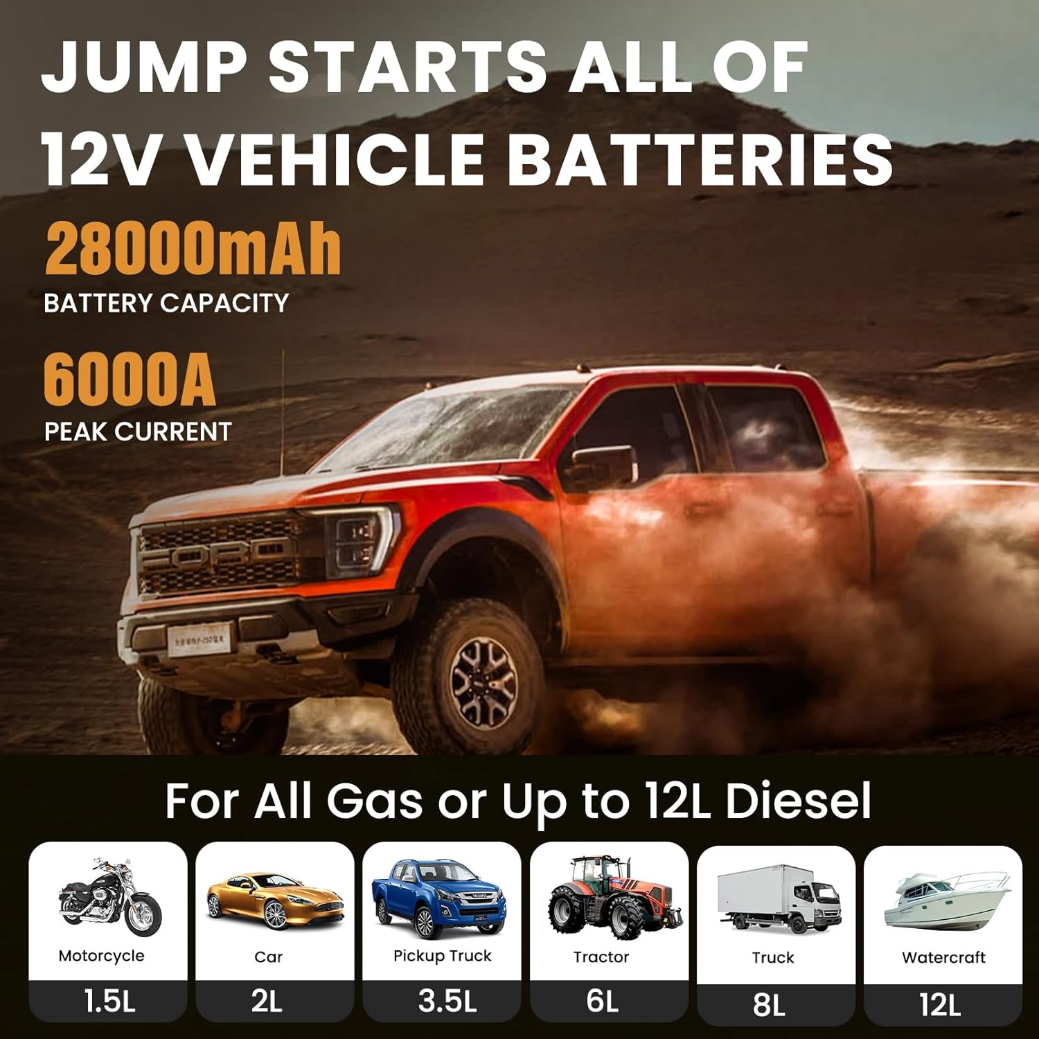 

Портативный автомобильный пусковой стартер 6000А, аккумуляторный блок 12 В для двигателей до 12 л, ЖК-дисплей, USB, фонарик с 3 режимами United States