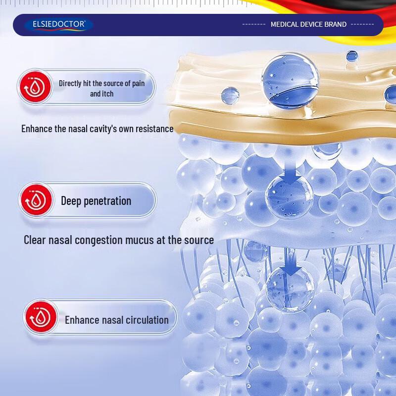 ELSIEDOCTOR Rhinitis Nasal Spray