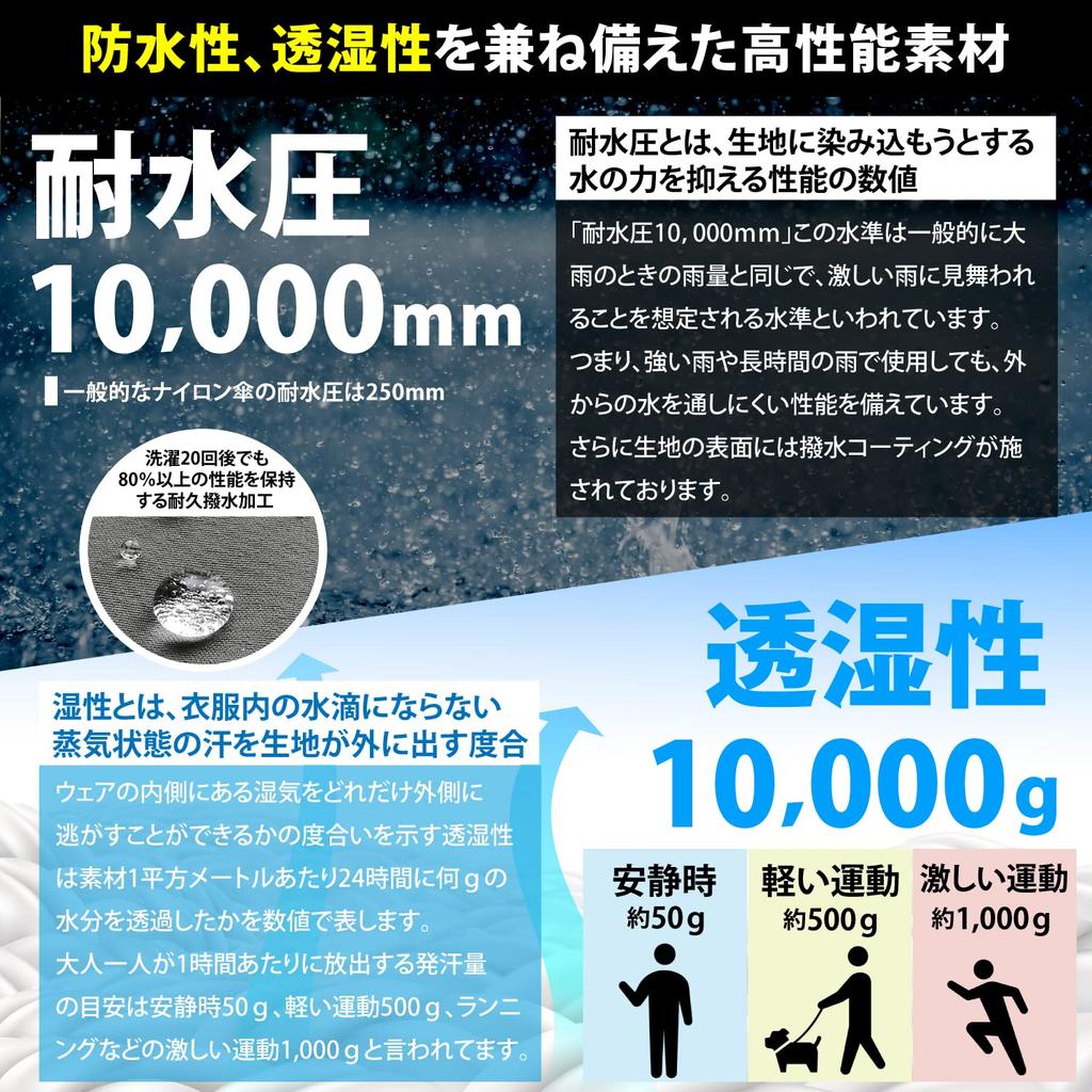 kairi Raincoat with Waist Bag (Navy, M)