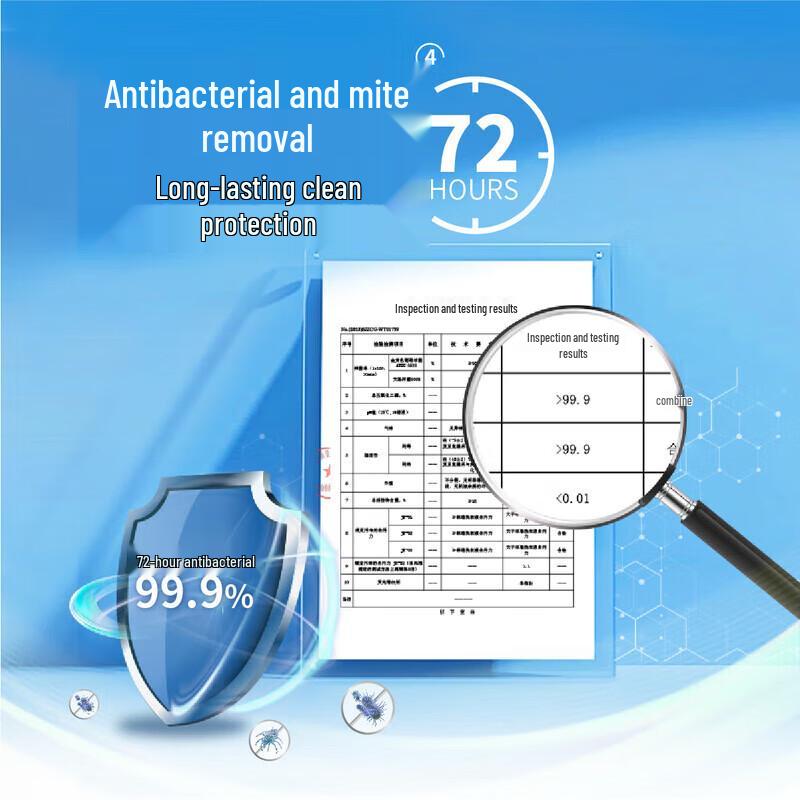 Lion High-Efficiency Bath and Hair Care Set