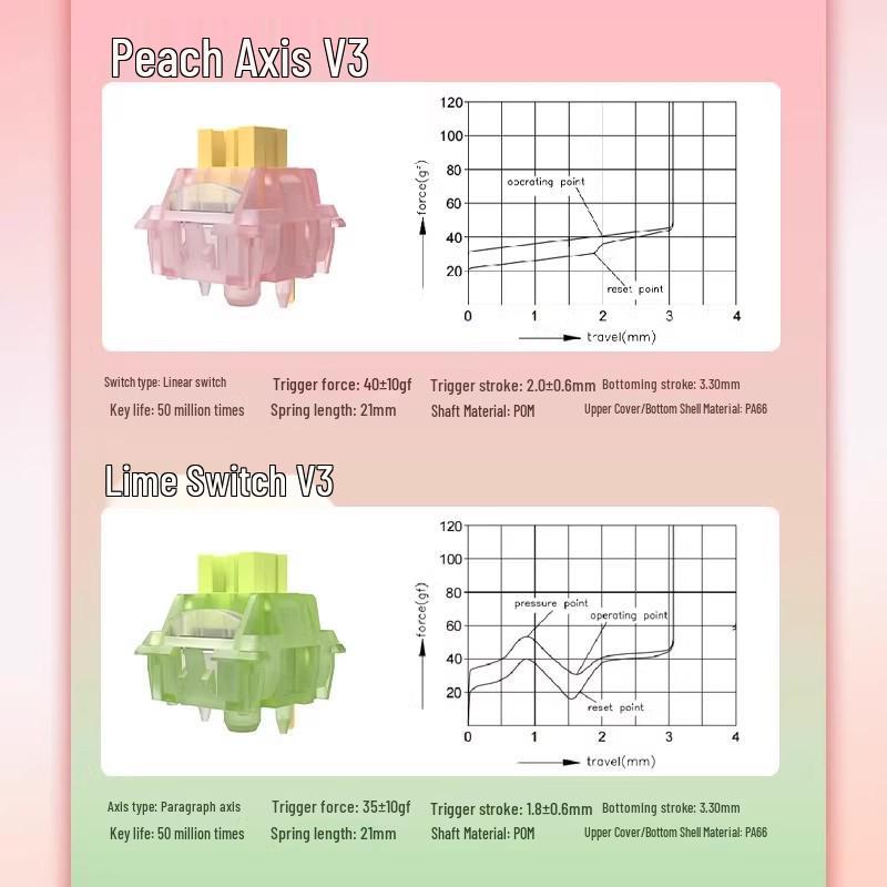 Silent V3 Peach & Lime Hot-Swappable Mechanical Keyboard Switch Set