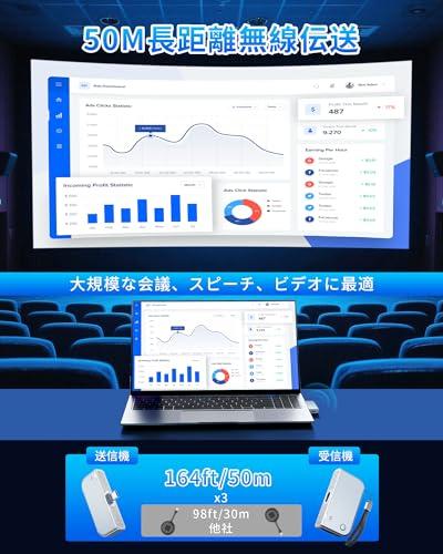 HDMI Wireless Transmitter and Receiver Set, USB-C 3.1 Transmitter, Ultra-Low Latency 1080P/2.4G+5G/50m Wireless Transmission, Audio/Video Sync, Wi-Fi