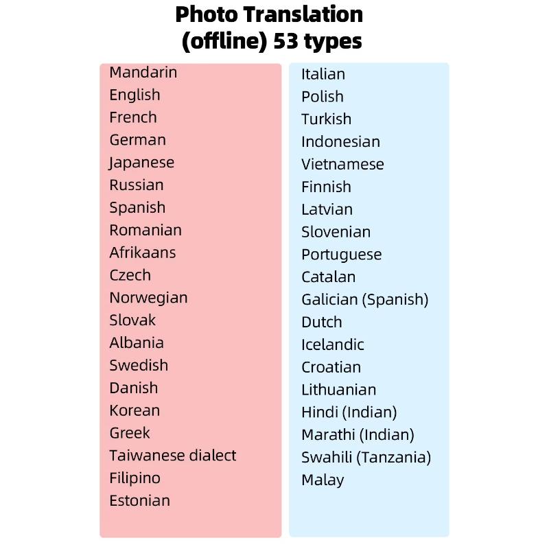 Portable T27 160 Languages Translator Device 4G Sim 2+16GB Voice Photo Translate AI Real Time Online Offline Translation for Travel Globally Universal