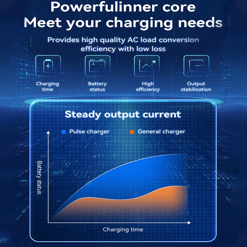 24V 12V Car Battery Chargers Full Automatic Pulse Repair For Lead Acid Batteries Household Storage Cell Charger High Power 300W
