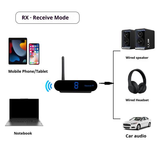 AV220 Wireless Video/Audio Transmitter & Receiver Kit 2.4GHz 200ft Range Transmitter RCA Input/Output 8 Channels Plug-in-Play Receiver