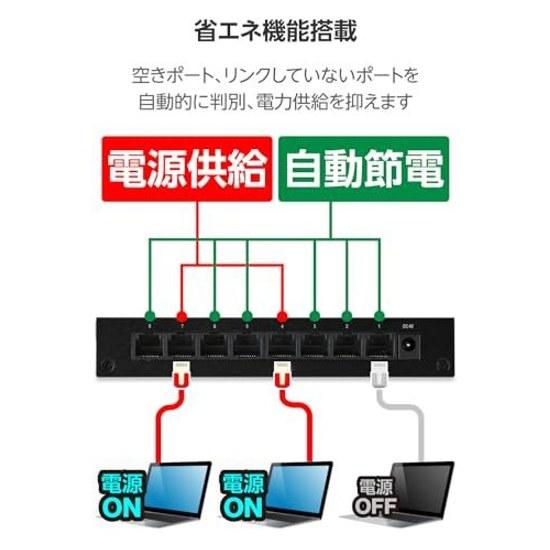 ELECOM Ethernet Switch EHC-LQ01-8
