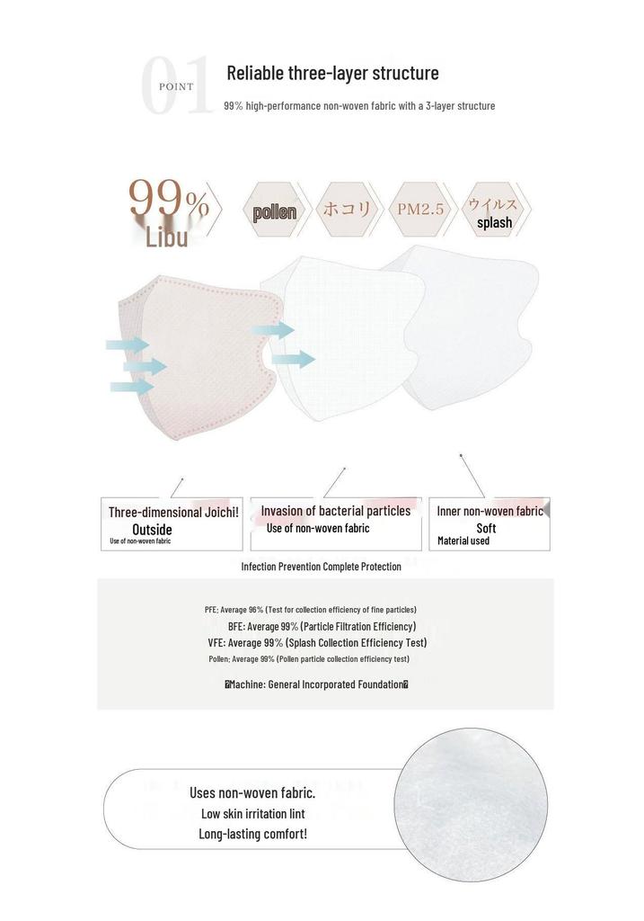 100er-Pack Masclub Japanische 3D Gesichtsstraffende Masken - Make-up-sicher & Einweg