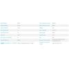 SUNNYSKY X2216 Series Brushless Motor for RC Fixed-Wing Drone Flat Shaft Rear Output 880KV 1100KV 1250KV 1400KV 2400KV Options