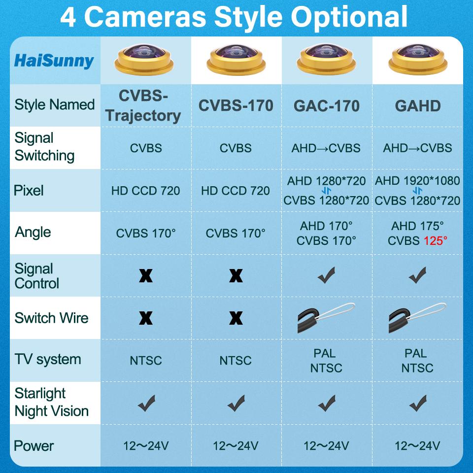 170° HD AHD 1080P Badge Flip Emblem Rear View Backup Camera For VW Golf Polo 6R 6C CC Beetle Magotan B6 B7 B8 EOS T-roc Passat